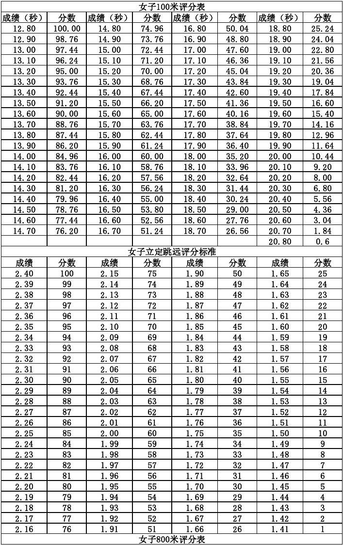 中考體育跑步滿分標準_2017江西中考體育滿分標準_2023年德州市教育和體育局