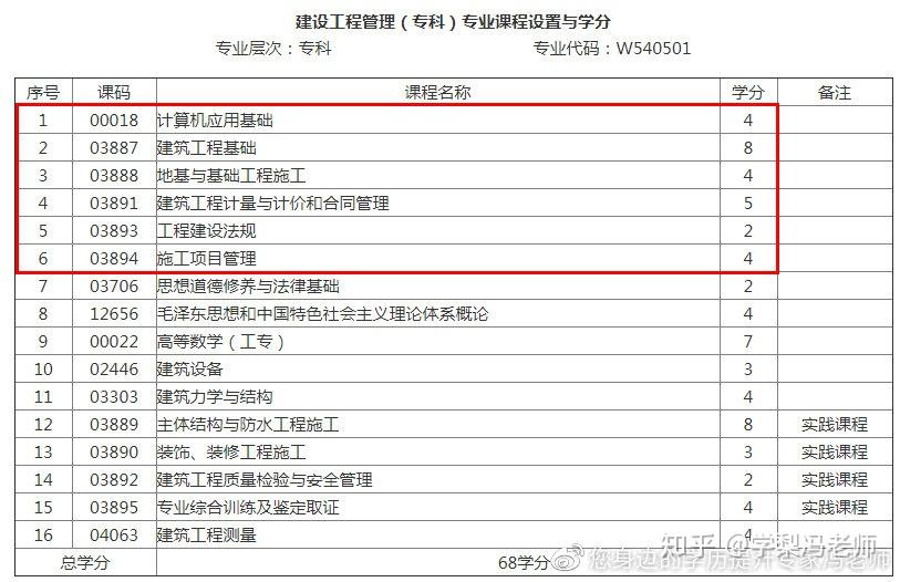2024年注冊造價工程師的報考條件_2019年報考大專條件_造價工程師報考時間及條件