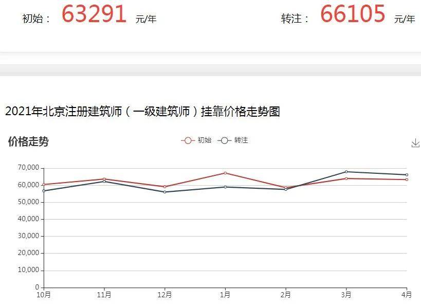 國家級建造師的級別_建造師是國家級證書_一級建造師是什么