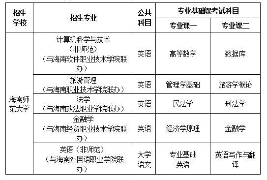 海南師范大學碩士招生目錄_2023海南大學研究生官網_海南大學師范大學研究生