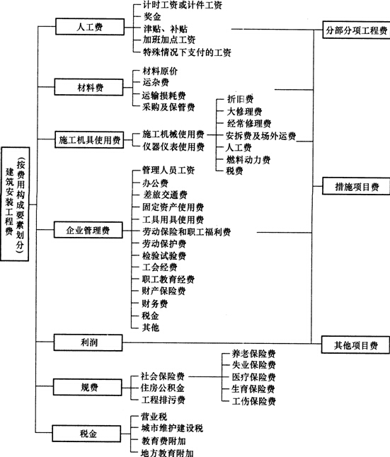注會財務管理_中級財管成本差異_中級財管機會成本