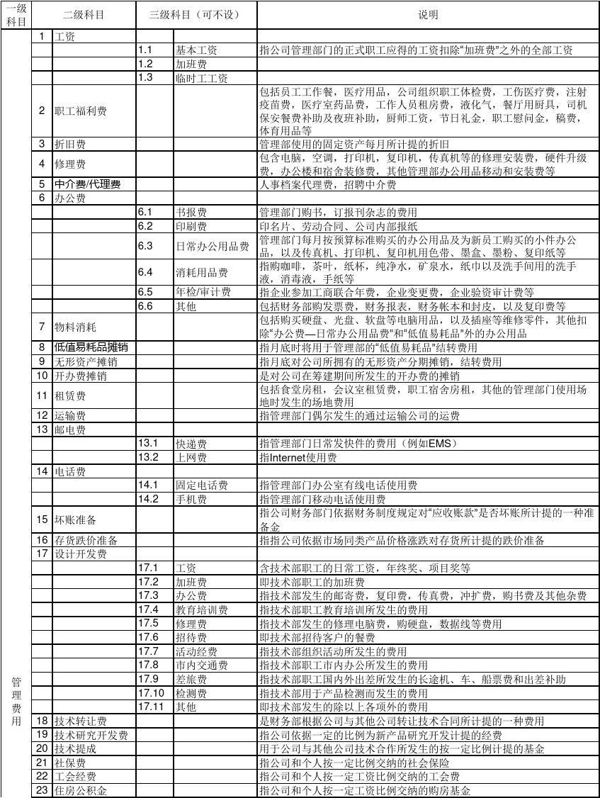 中級財管機會成本_中級財管成本差異_注會財務管理
