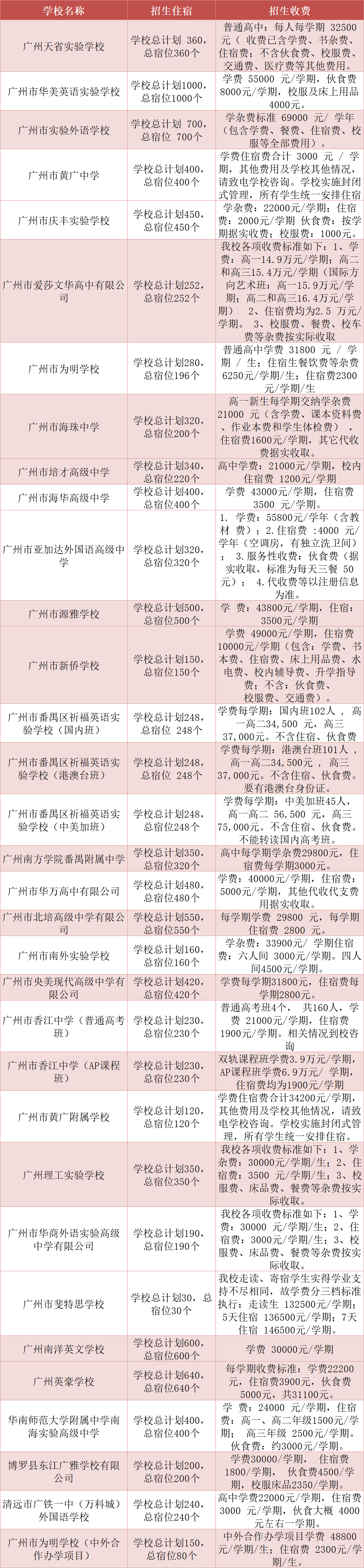 高中退學(xué)出國留學(xué)_公辦高中退學(xué)后可以重新上嗎_托福培訓(xùn)班學(xué)費(fèi)