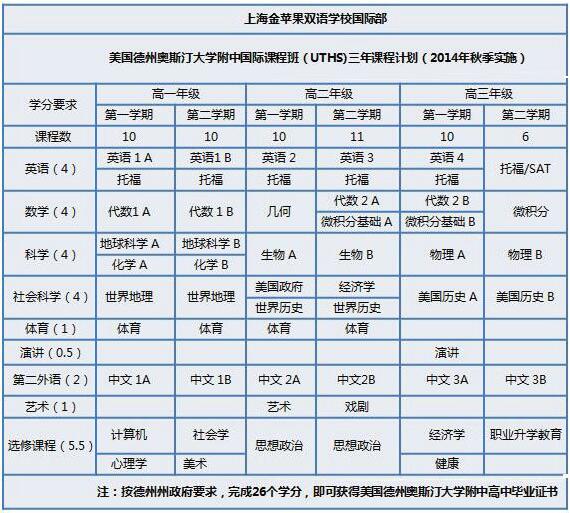 公辦高中退學(xué)后可以重新上嗎_托福培訓(xùn)班學(xué)費(fèi)_高中退學(xué)出國留學(xué)