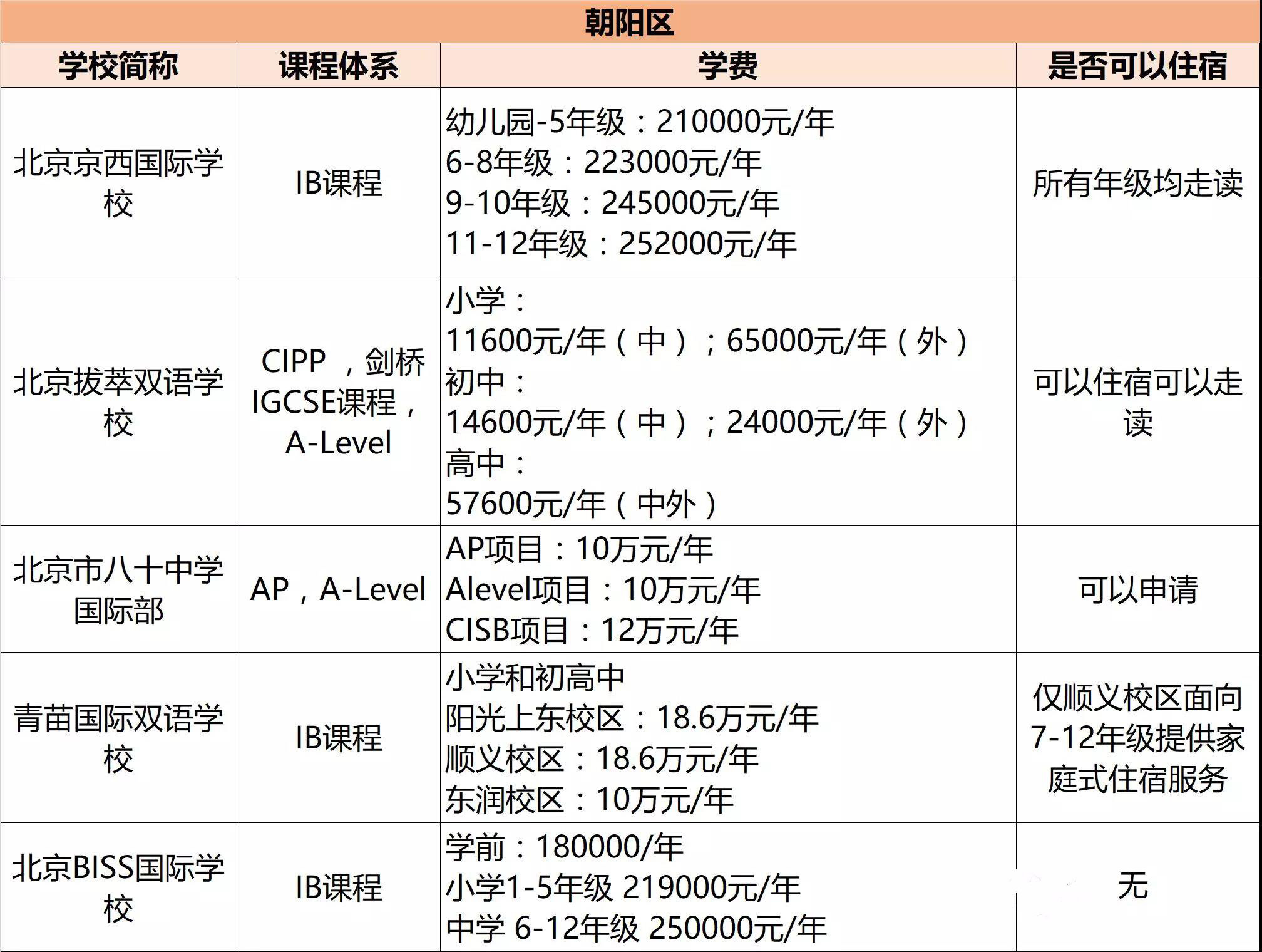 高中退學(xué)出國留學(xué)_托福培訓(xùn)班學(xué)費(fèi)_公辦高中退學(xué)后可以重新上嗎