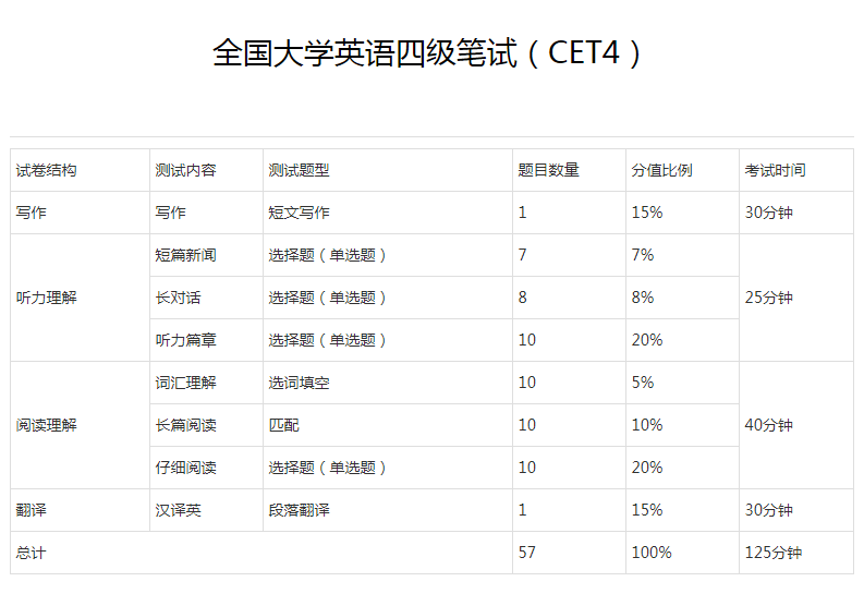 英語六級賦分情況_六級賦分是什么意思_四六級是排名賦分制