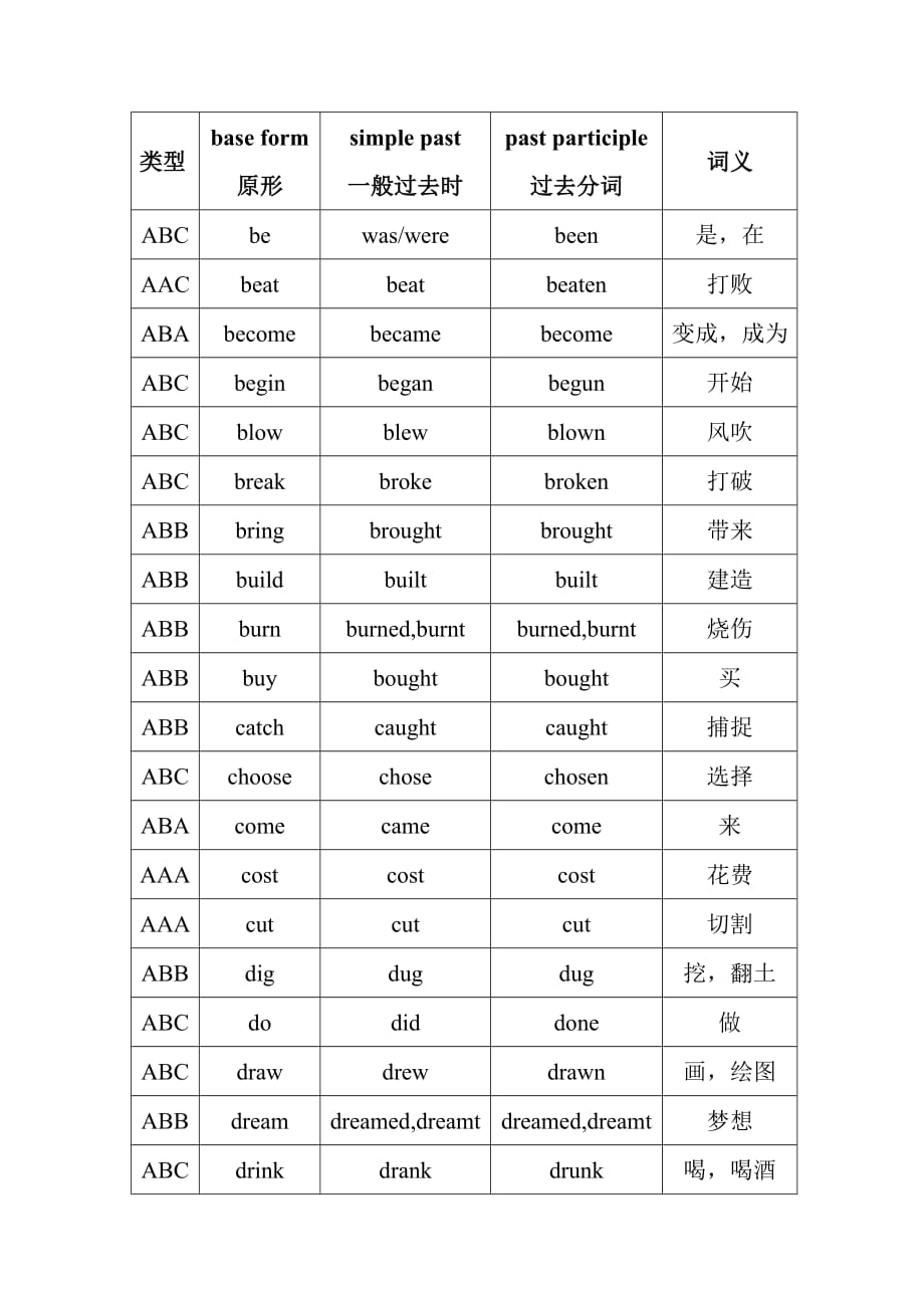 英語(yǔ)六級(jí)包過(guò)_六級(jí)答案翻譯_六級(jí)翻譯專項(xiàng)訓(xùn)練
