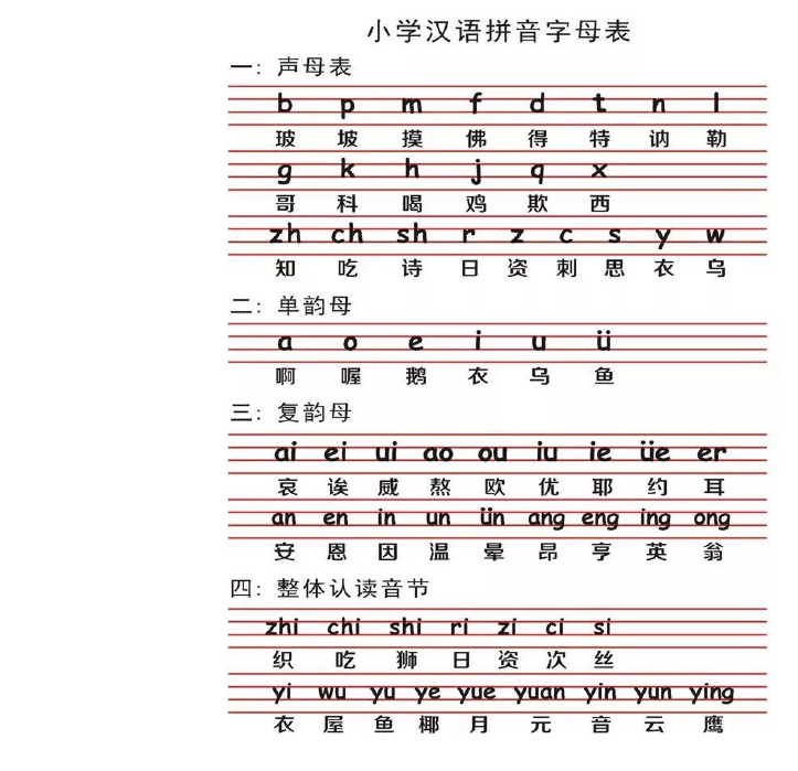元音字母ae的發音規律_元音字母aeiou_單有幾種讀音