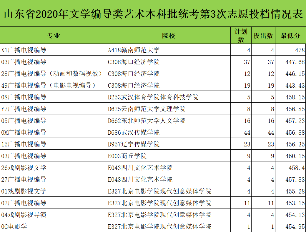 首鋼工學(xué)院2021年招生簡(jiǎn)章_首鋼工學(xué)院2021_首鋼工學(xué)院排名