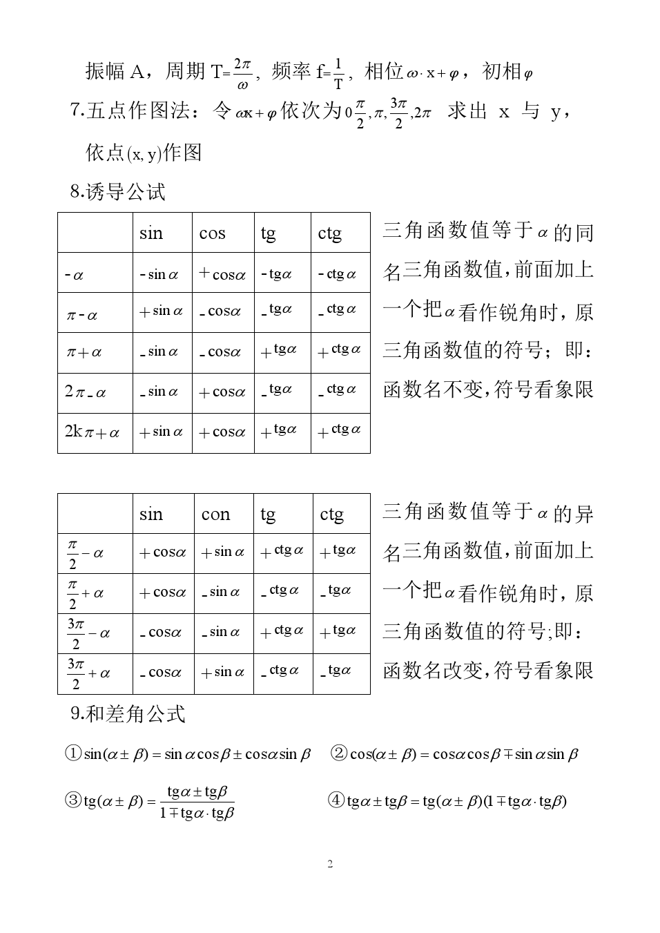 高中橢圓的所有公式_數(shù)學(xué)高中橢圓公式_高中橢圓公式表