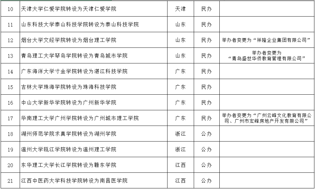 2023年山西醫科大學第一附屬醫院