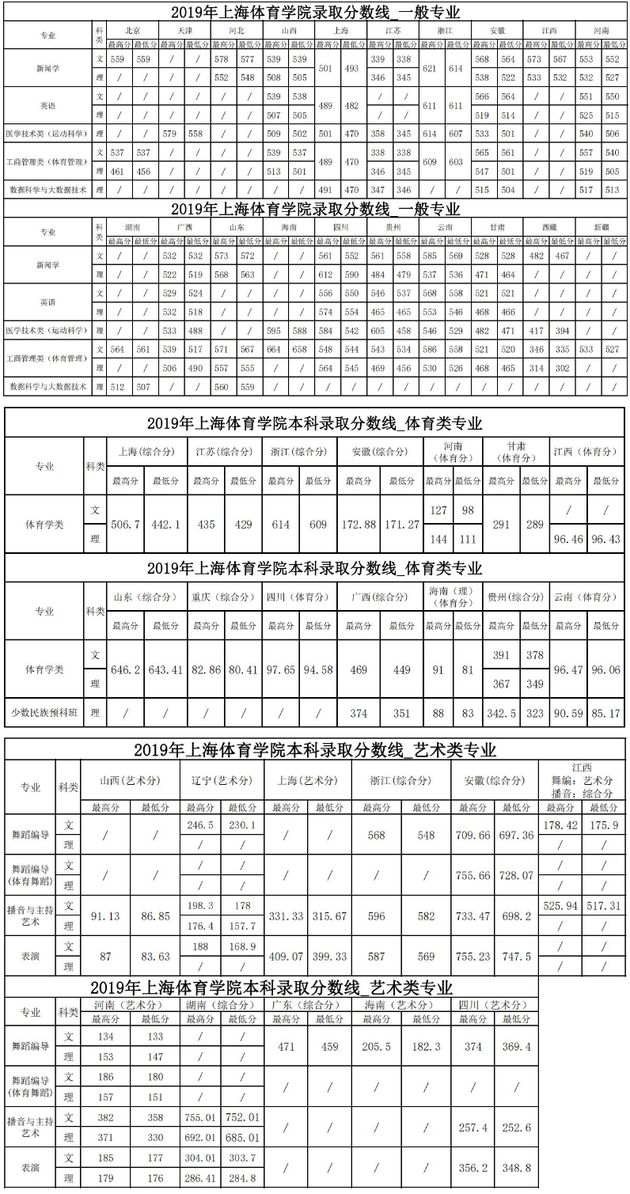 蘇州職業(yè)大學(xué)單招錄取率_蘇州職業(yè)大學(xué)單招錄取名單_蘇州職業(yè)大學(xué)單招分?jǐn)?shù)線