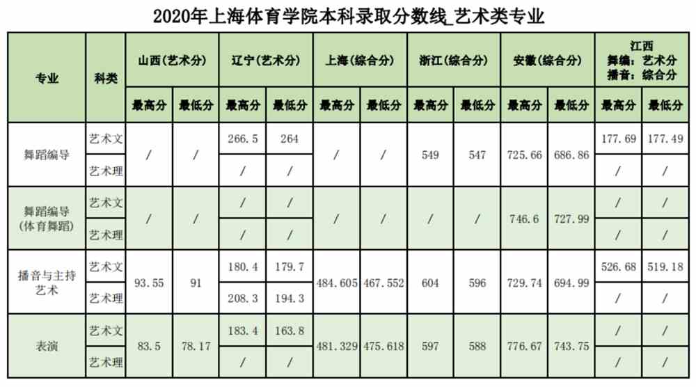 蘇州職業(yè)大學(xué)單招錄取率_蘇州職業(yè)大學(xué)單招分?jǐn)?shù)線_蘇州職業(yè)大學(xué)單招錄取名單