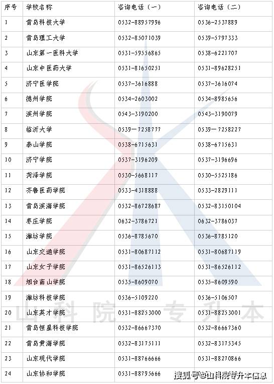 吉林省招生辦電話_吉林省招生辦電話號碼2020_吉林省招生辦公室電話