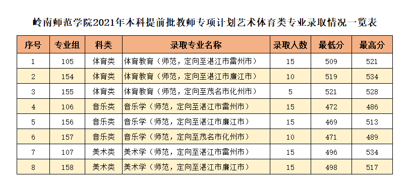 鄭州幼師學校在哪_鄭州幼師學校_鄭州幼師咋樣
