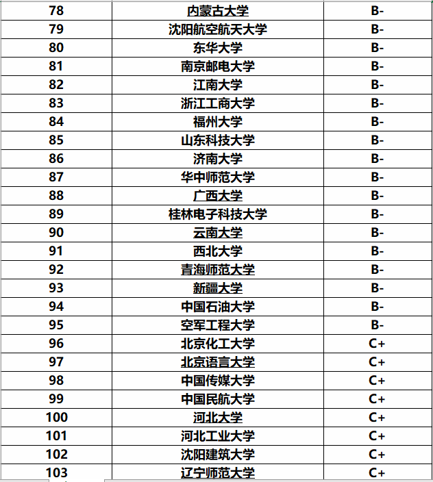 鄭卅專科學校排名_鄭州專科排名前十的學校_鄭州專科學校排行