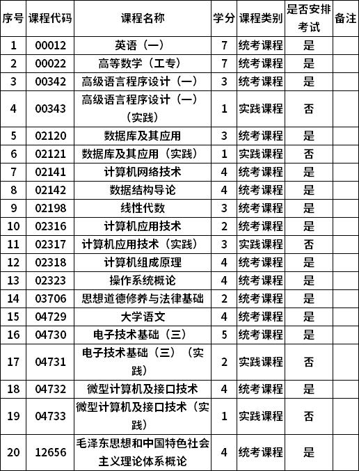 鄭州專科排名前十的學校_鄭州專科學校排行_鄭卅專科學校排名