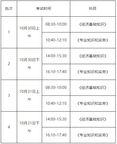 21年上海中級經(jīng)濟(jì)師_2024年上海中級經(jīng)濟(jì)師考試_上海2021年中級經(jīng)濟(jì)師