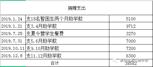 廣州松田職業(yè)學校學費2020_廣州松田職業(yè)技術(shù)學院學費多少_廣州松田職業(yè)學院學費