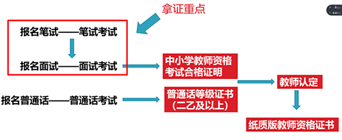 教師資格培訓機構_教培機構資格證_培訓教師資格證的機構有哪些