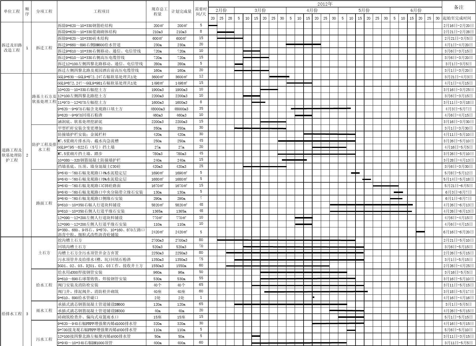 一建管理知識點口訣_一建管理知識點_一建管理知識點匯總