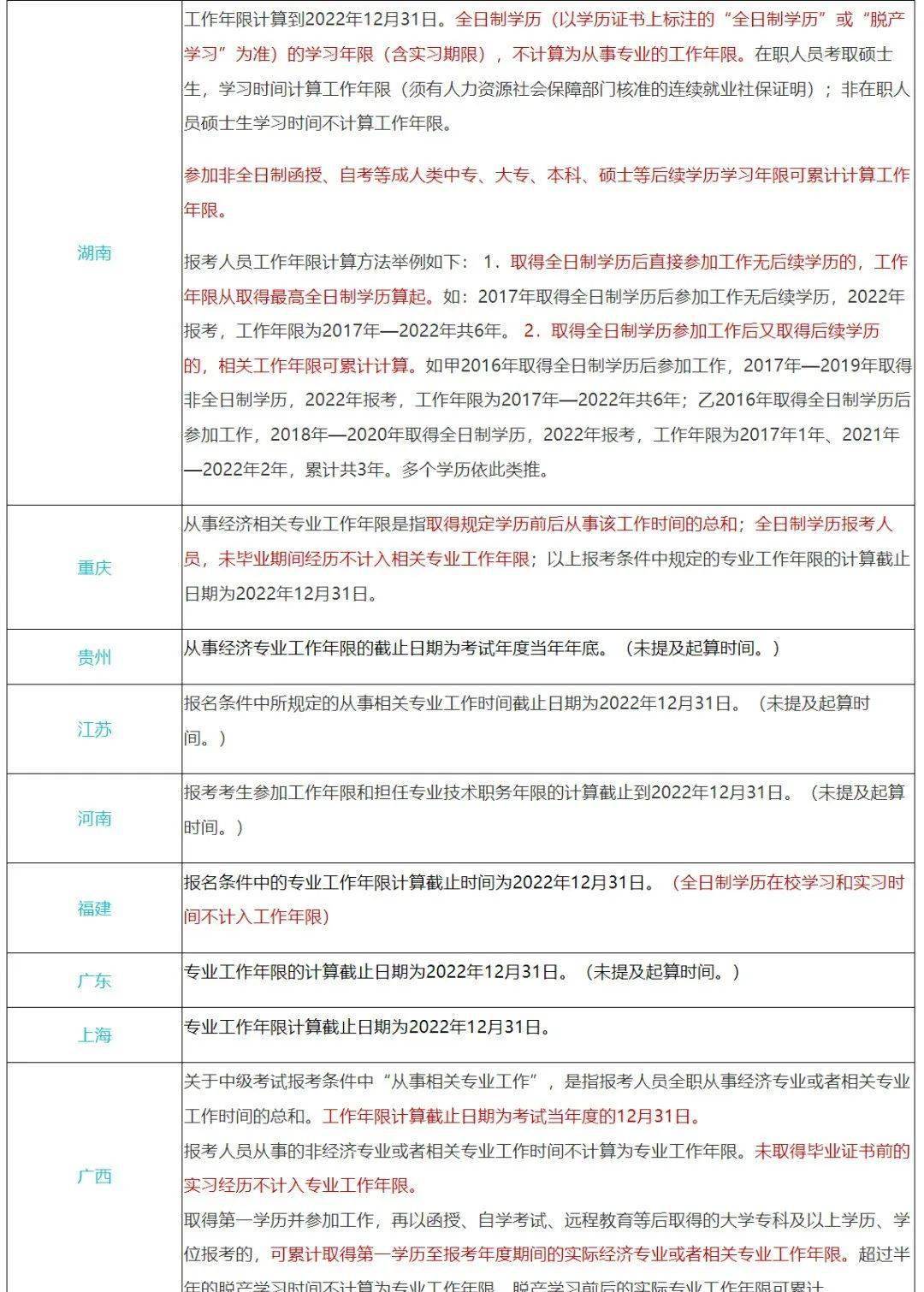 助理經濟師報名_2024年助理經濟師報考條件_助理經濟師報名時間和考試時間