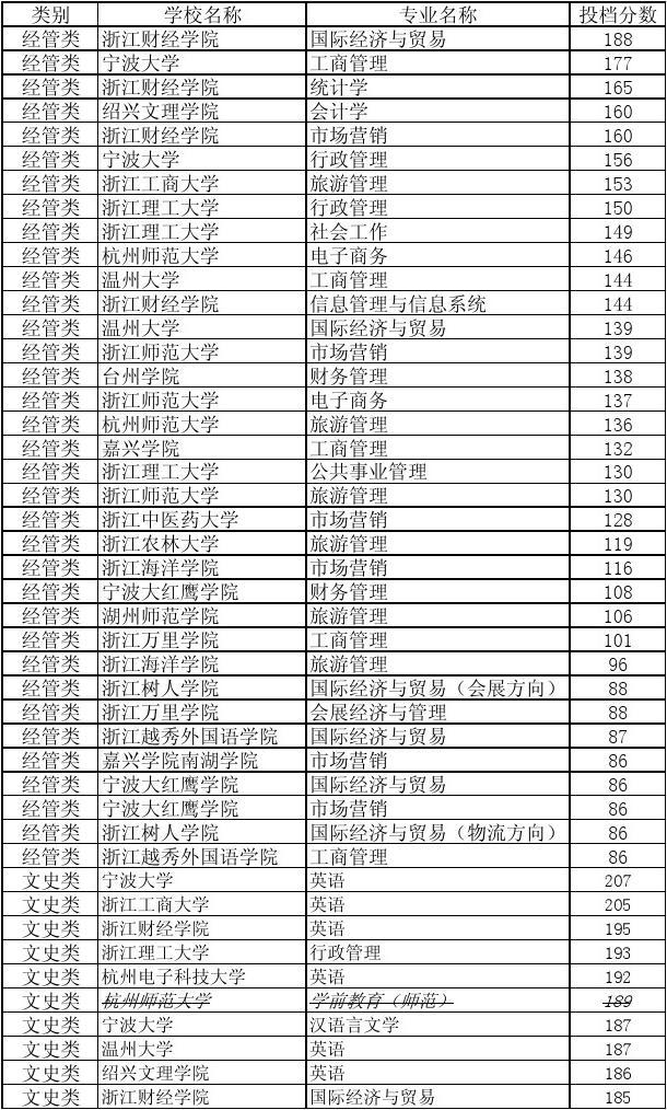 舟山職業(yè)技術(shù)學校_舟山職業(yè)技術(shù)學校吧_舟山職業(yè)學校技術(shù)怎么樣