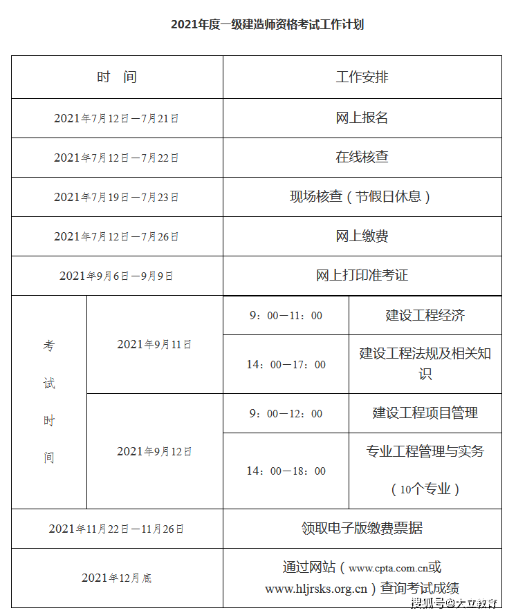 物流師資格證書報考條件_物流師報考條件_物流師報名條件