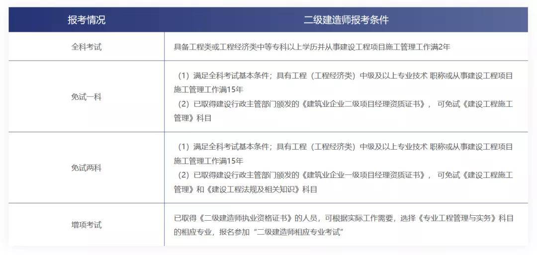 物流師資格證書報考條件_物流師報名條件_物流師報考條件