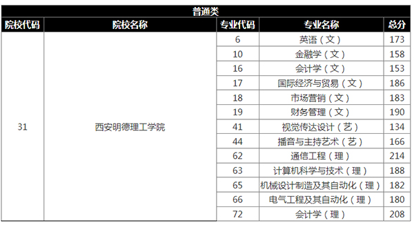 武漢大學圖書館規則_武漢大學圖書館研修室_2023年武漢科技大學 圖書館