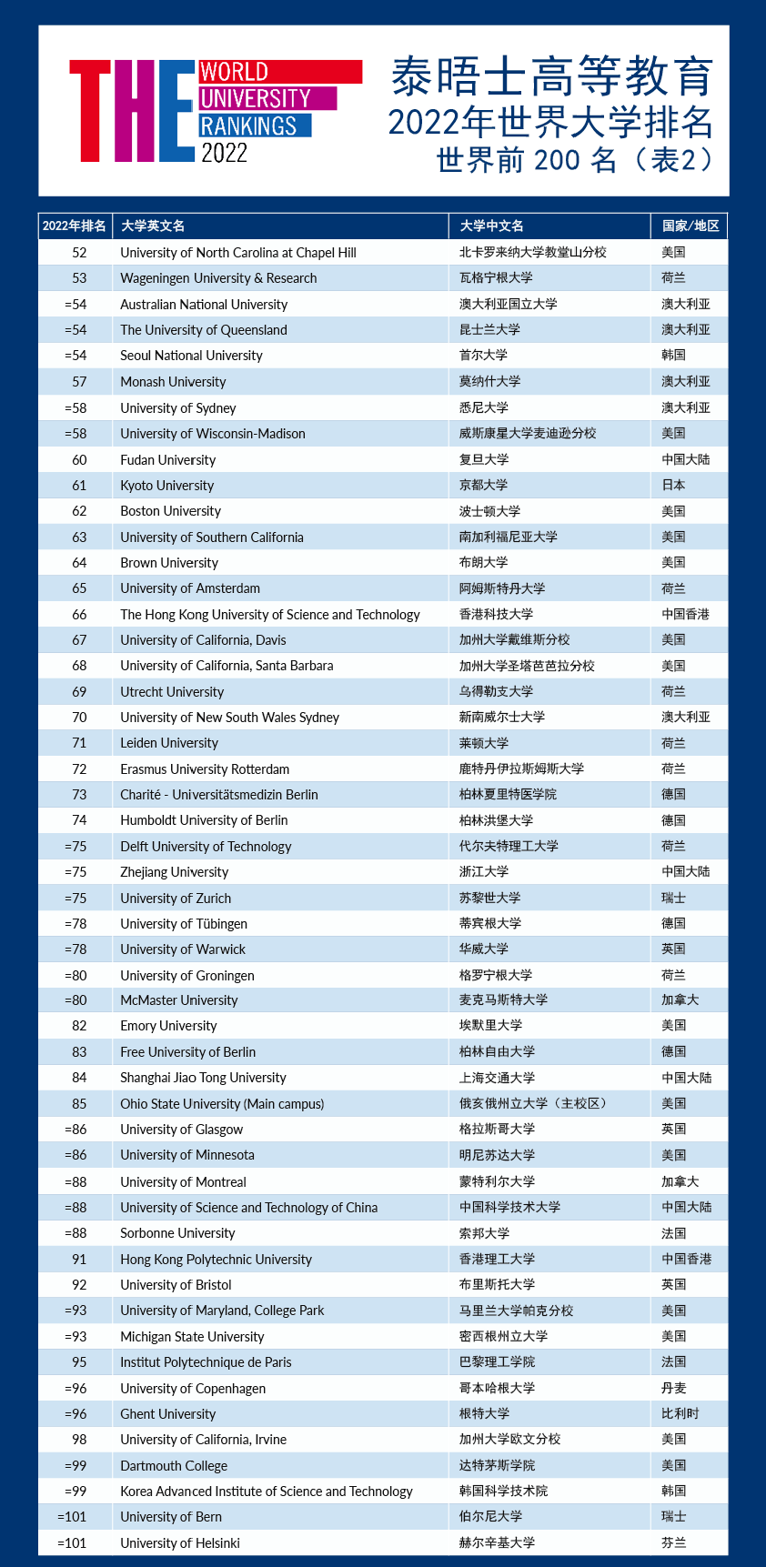 悉尼大學世界排名26_悉尼大學世界排名usnews_2023年悉尼大學世界排名
