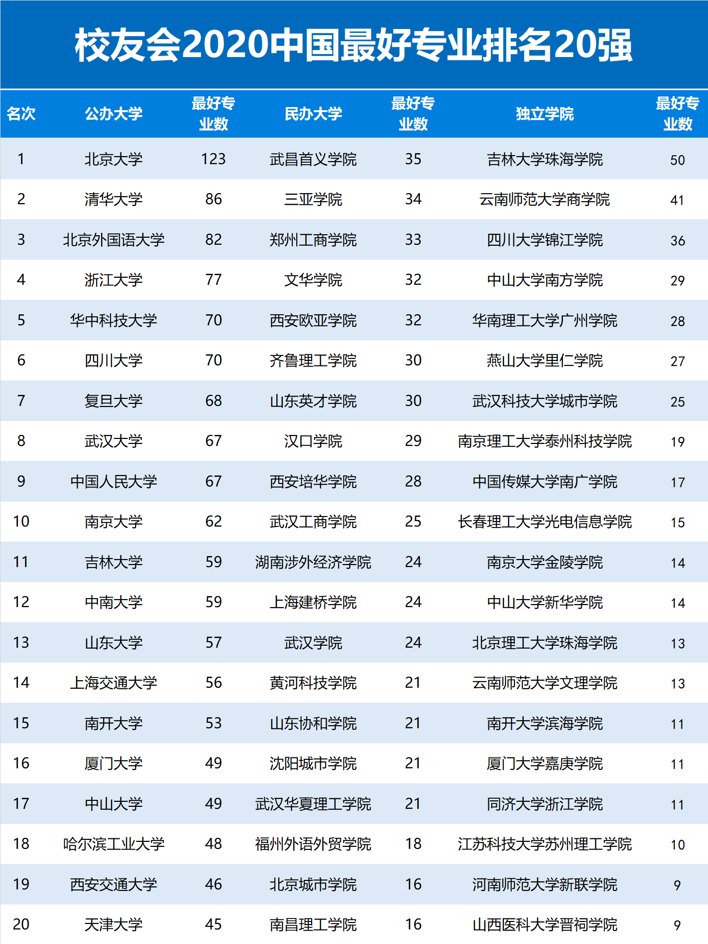 2023年悉尼大學世界排名_悉尼大學世界排名usnews_悉尼大學世界排名26