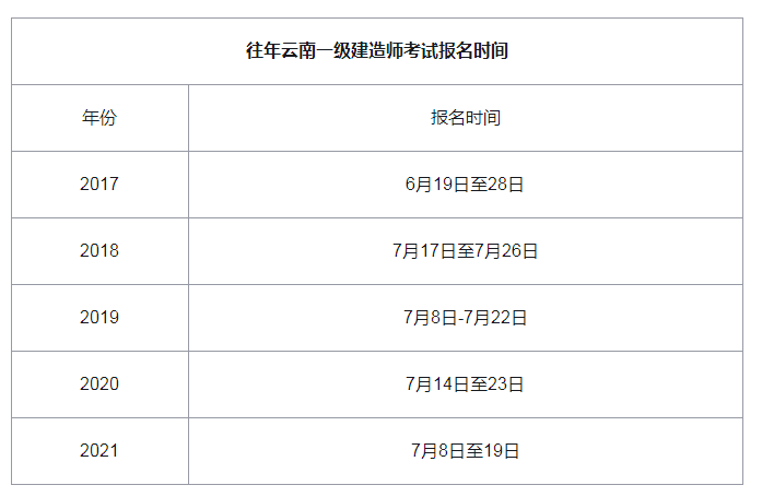 2024年河南建造師報名時間_河南建造師考試時間2020_河南2021年建造師考試