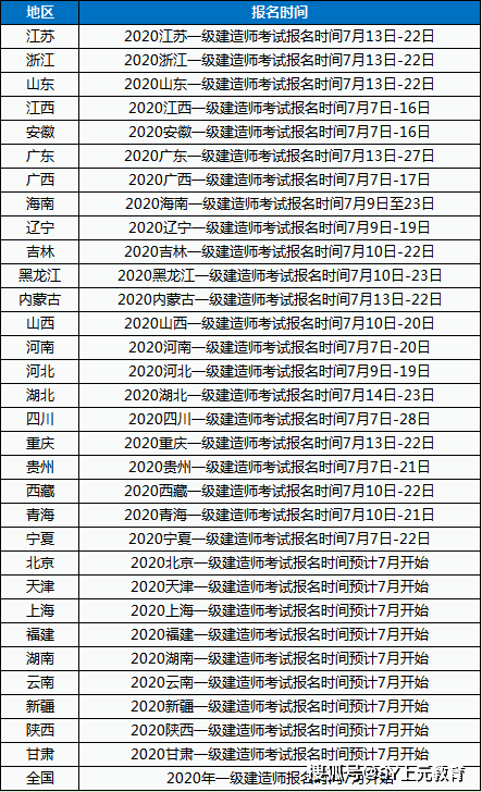 2024年河南建造師報名時間_河南2021年建造師考試_河南建造師考試時間2020