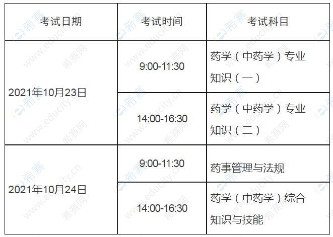 免費的執業中藥師視頻_中藥執業醫師視頻_執業中藥師視頻