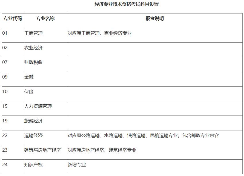北京高級經濟師2021_北京高級經濟師報名人數_2024年北京高級經濟師報名資格