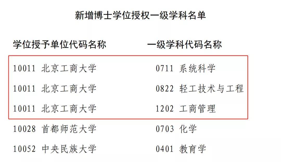 交通大學(xué)中國(guó)排名_中國(guó)交通大學(xué)_交通大學(xué)中國(guó)排名第幾