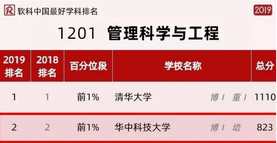 中國(guó)交通大學(xué)_交通大學(xué)中國(guó)排名_交通大學(xué)中國(guó)排名第幾
