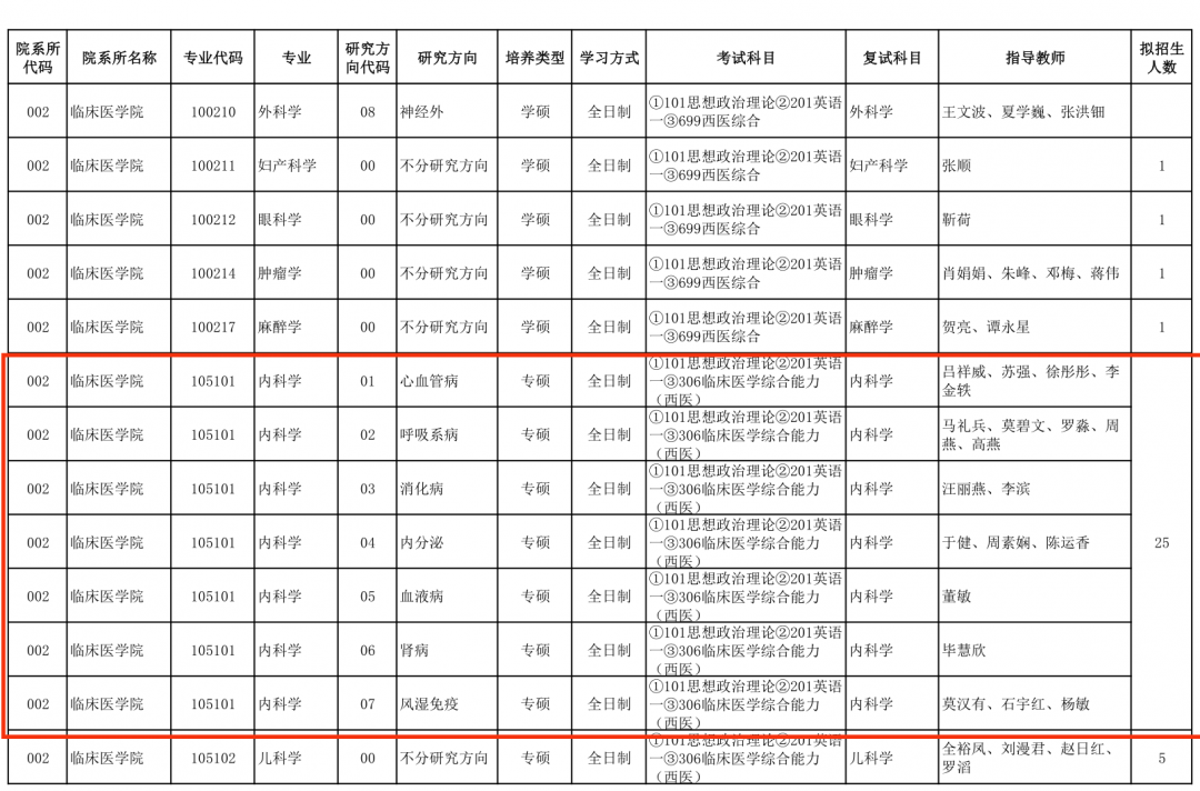 福建醫科大學怎么樣_福建大學醫學部_福建大學醫學院