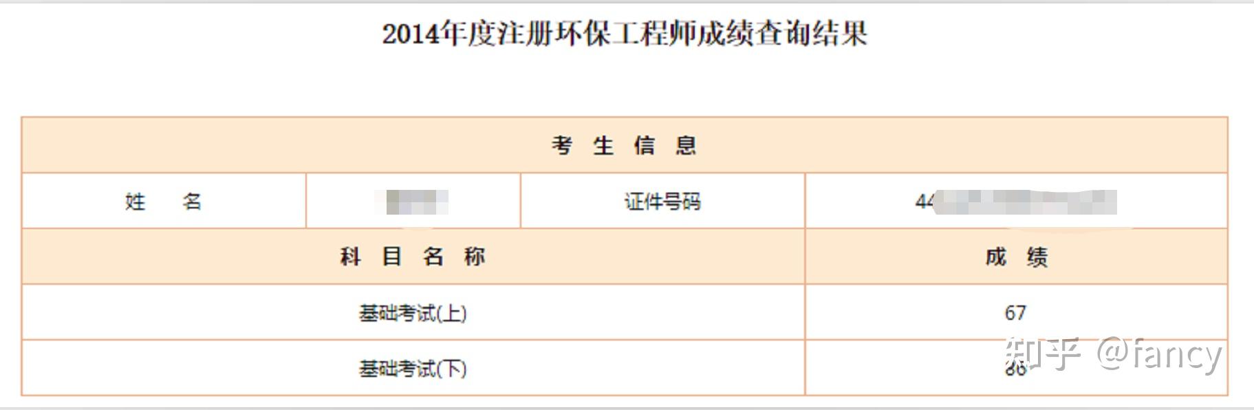 二建管理合格線_二建管理多少分算過_2023二建管理多少分及格