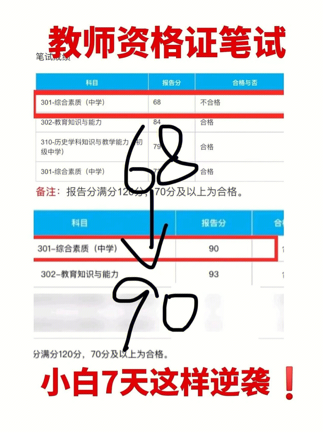 二建管理合格線_2023二建管理多少分及格_二建管理多少分算過