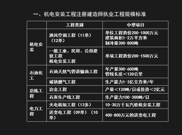 2021江蘇省建造師報名條件_2023江蘇省二級建造師查詢_江蘇建造師查詢網