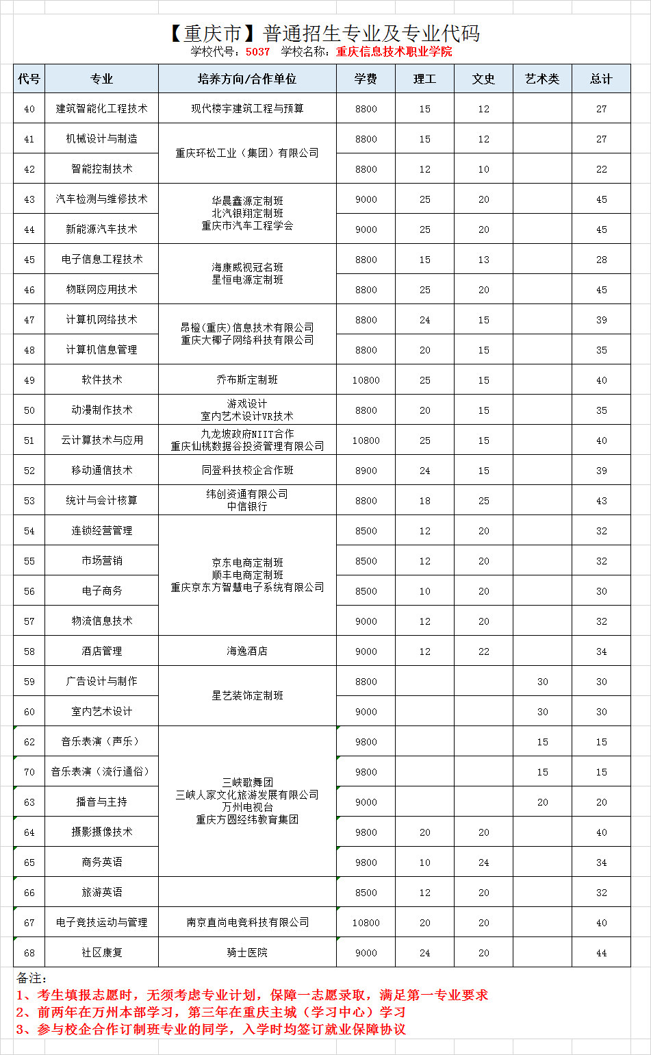 廣州南洋理工職業技術學校學費_廣州南洋理工學院官網學費_廣州南洋理工職業學院學費