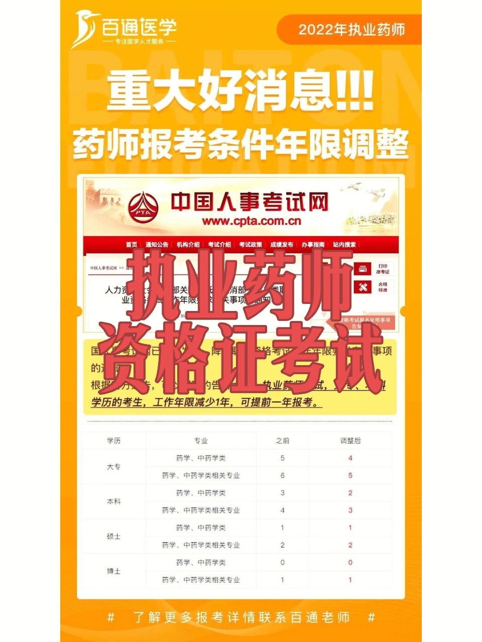 執業藥師西藥好考還是中藥好考_執業藥師西藥視頻課程全套免費_西藥執業藥師