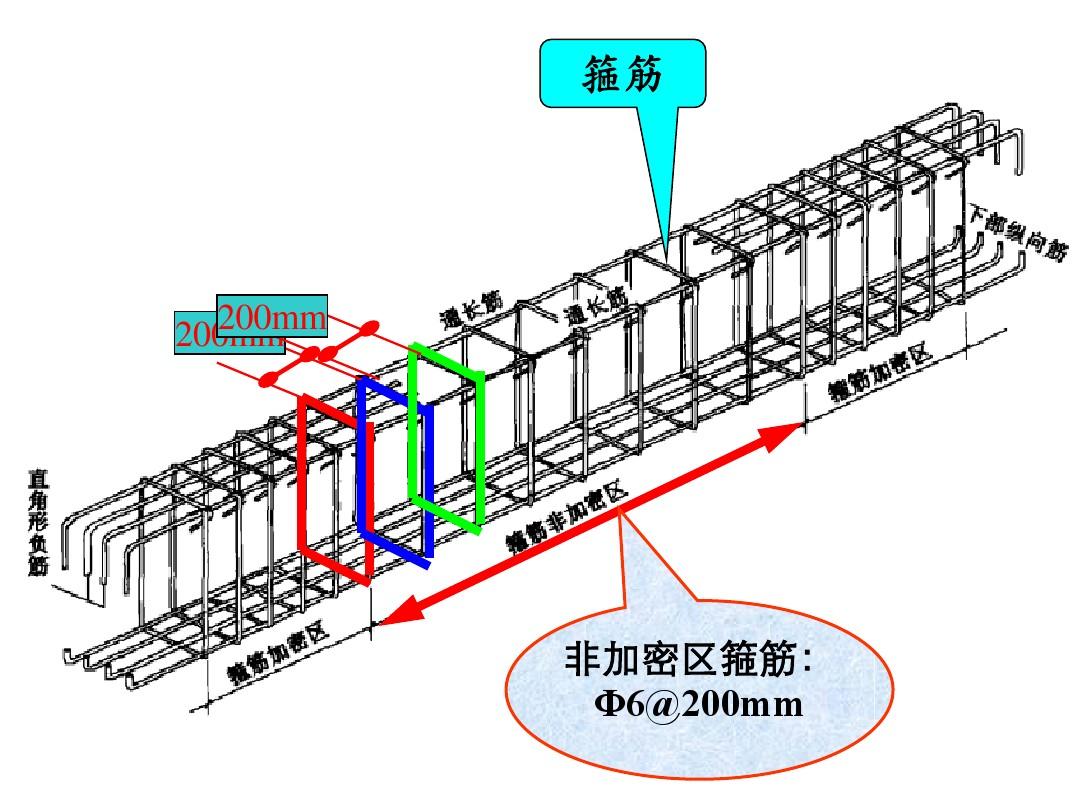 抗震鋼筋墻剪力需要用什么材料_剪力墻抗震需要用抗震鋼筋嗎_抗震剪力墻水平筋圖集