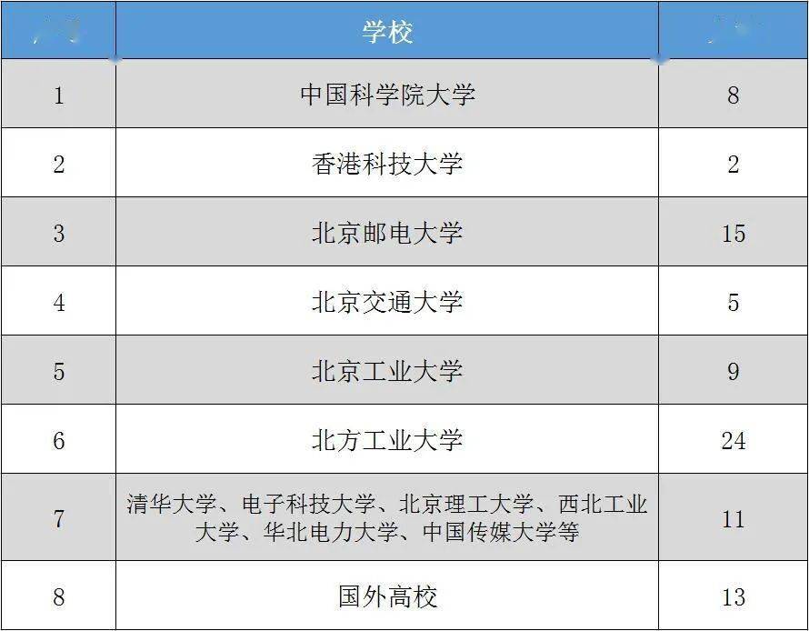 銅陵學院分數線_銅陵學院最低分數線_銅陵學院2021年投檔分數線