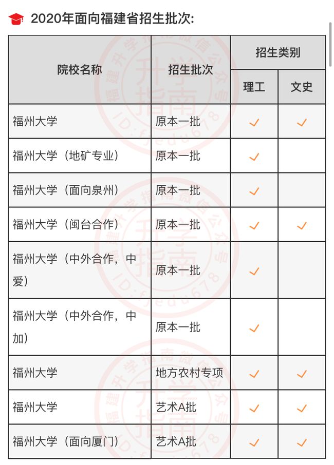 銅陵學院2021年投檔分數線_銅陵學院分數線_銅陵學院最低分數線