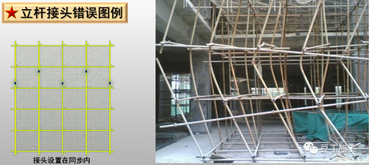 腳手架縱橫向怎么區(qū)分_腳手架縱橫方向_腳手架掃地桿縱下橫上示意圖