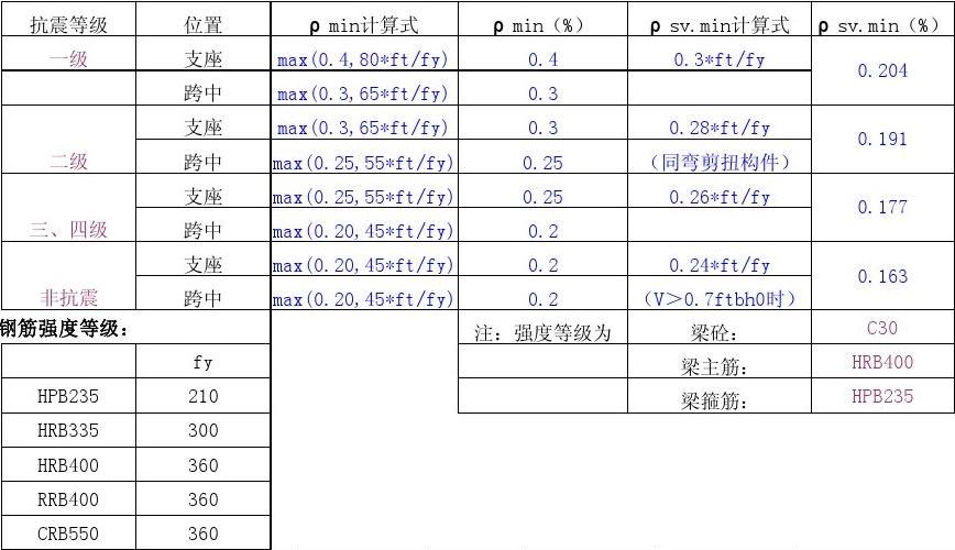 抗震帶肋鋼筋_抗震鋼筋箍筋要帶e嗎_抗震幾級(jí)需要帶E的鋼筋