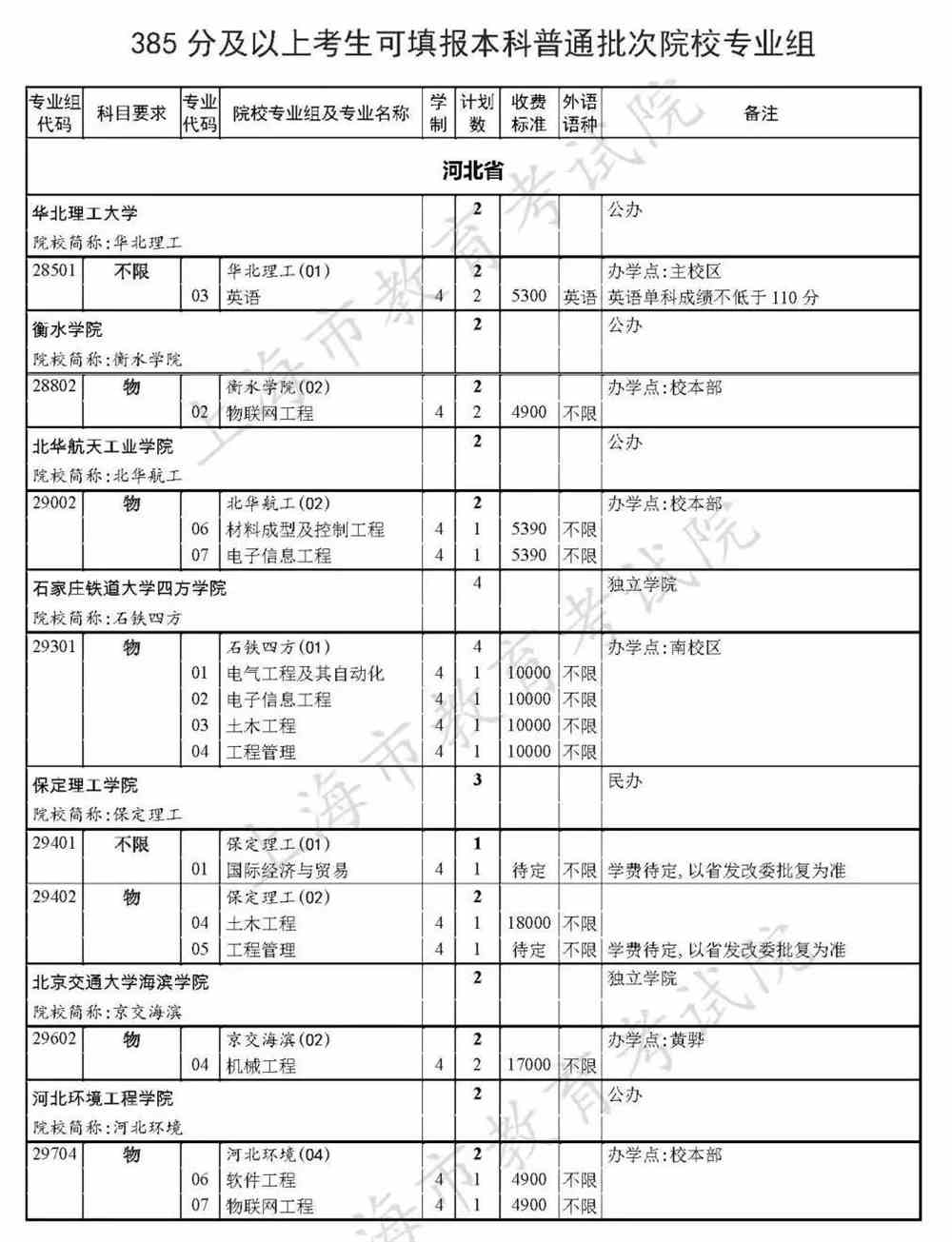 2023河南招生辦公室填報志愿_河南招生辦公室填報志愿時間_河南省招生辦公室報志愿時間